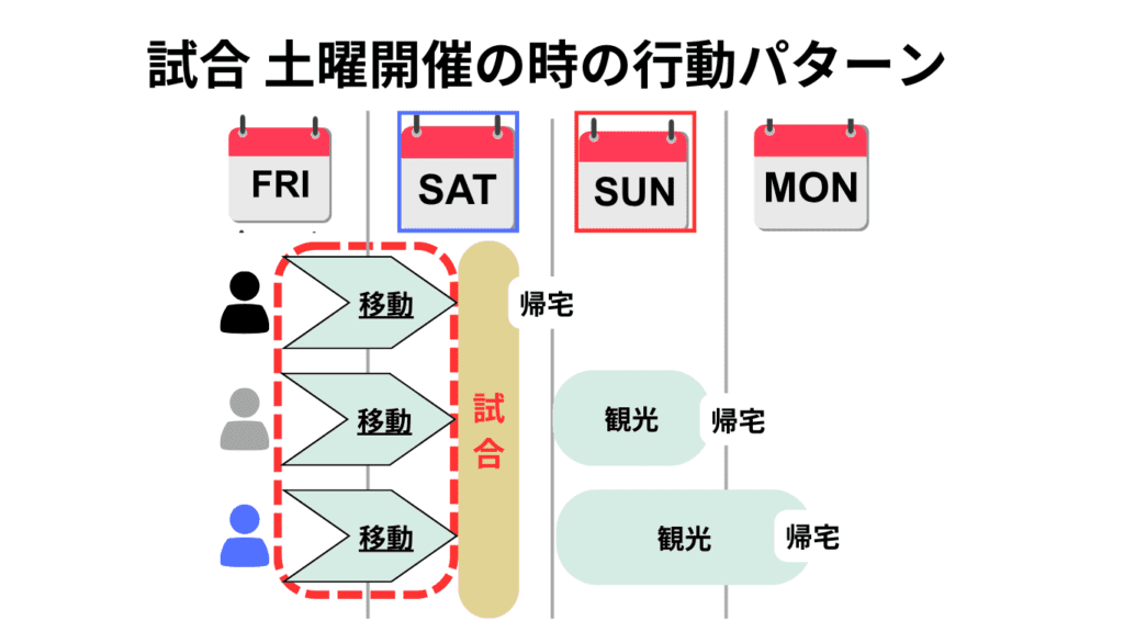 【2025年最新版】新幹線のチケットをスムーズに予約する2つのコツ! 10 a diagram of a schedule
