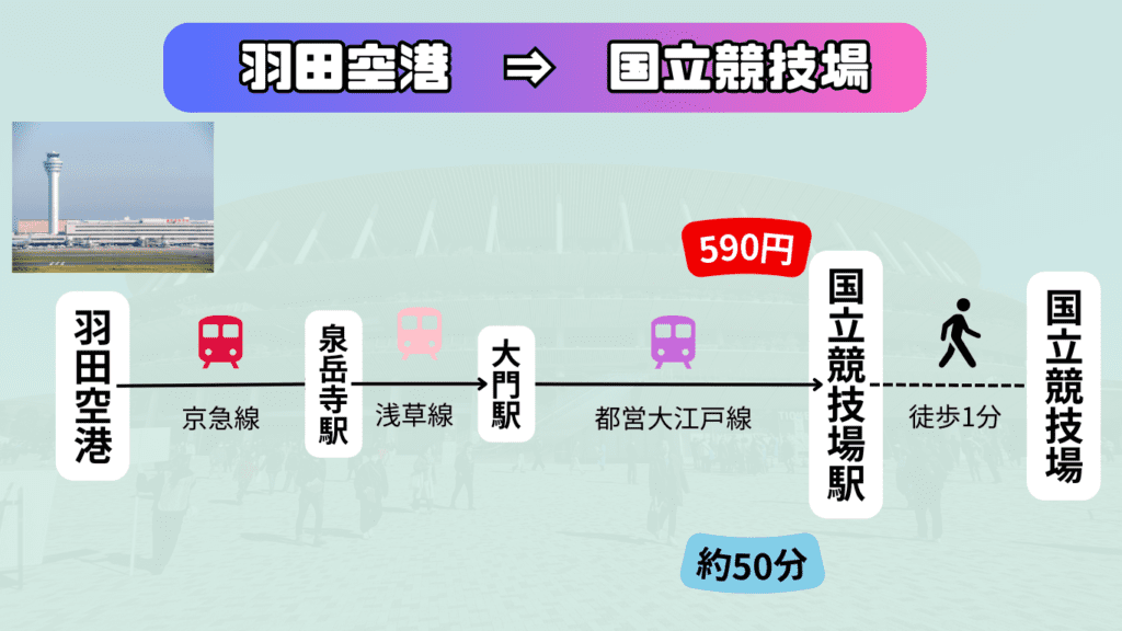 【2025年最新版】国立競技場の概要~Jリーグの試合日程や新幹線・飛行機のアクセスを紹介~ 33 f6570f0dc0d2a173e915e7df36f6e5f9