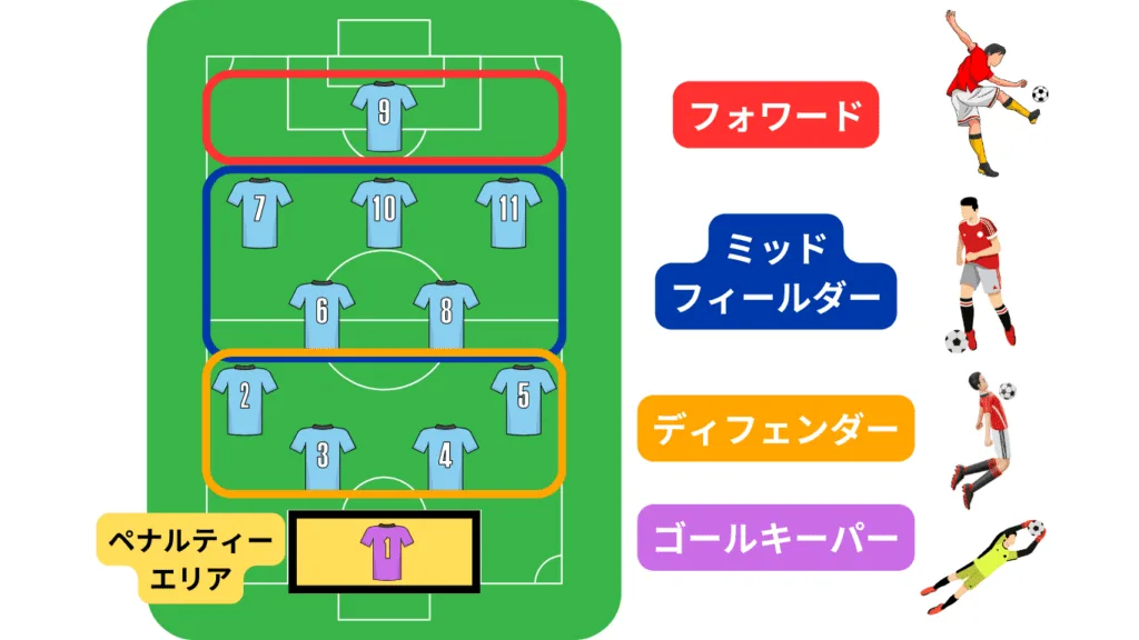Jリーグ初心者ガイド完全版【サッカー基本ルール＆観戦ポイント