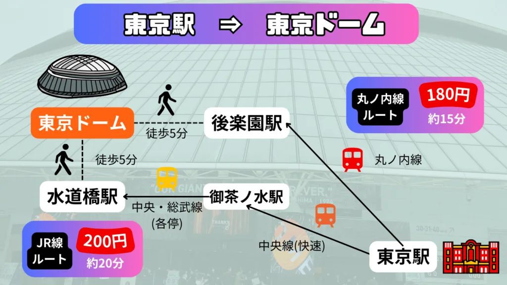 【2026年日程掲載】東京ドーム 観戦ガイド|巨人・侍ジャパン 試合&チケット販売日程|アクセス・周辺観光も丸わかり! 63 07182212809a755edce18702b9ed8648