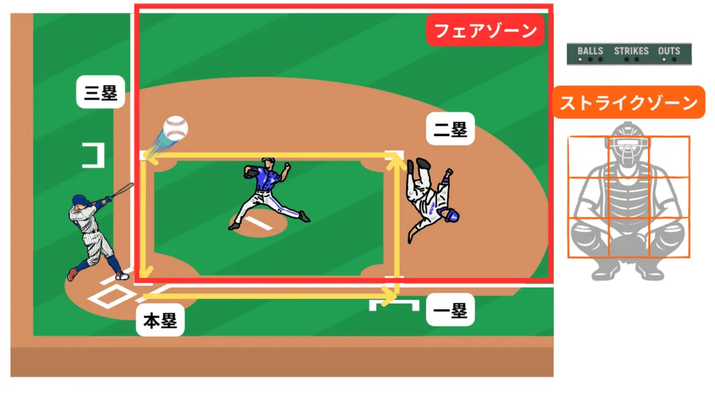 プロ野球初心者ガイド完全版【野球の基本ルール&観戦ポイント】 37 プロ野球のルールの概説
