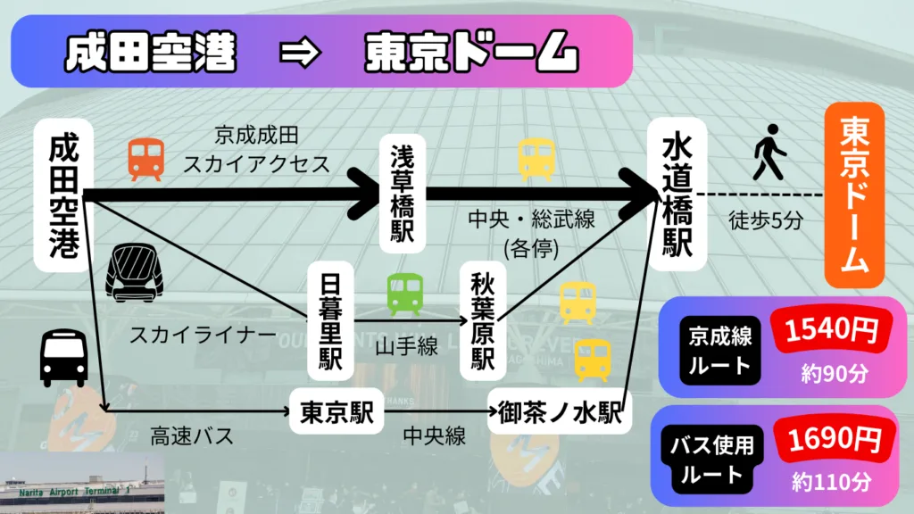 【2026年日程掲載】東京ドーム 観戦ガイド|巨人・侍ジャパン 試合&チケット販売日程|アクセス・周辺観光も丸わかり! 66 7d9cc09a77948b5fdddab68b3881396d