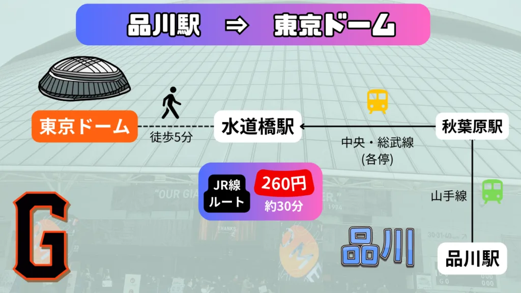 【2026年日程掲載】東京ドーム 観戦ガイド|巨人・侍ジャパン 試合&チケット販売日程|アクセス・周辺観光も丸わかり! 64 d9540b70ede20bace1e987a2ff6b3c9e