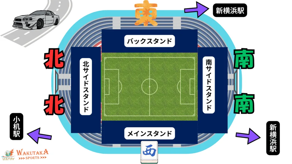 日産スタジアムの座席表の概略図