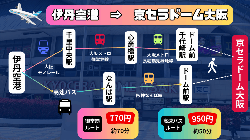 【2025年最新版】京セラドーム大阪の概要~プロ野球の試合日程や飛行機のアクセスを紹介~ 31 0a6ae795ea42d91331aee736a8e2f3b4