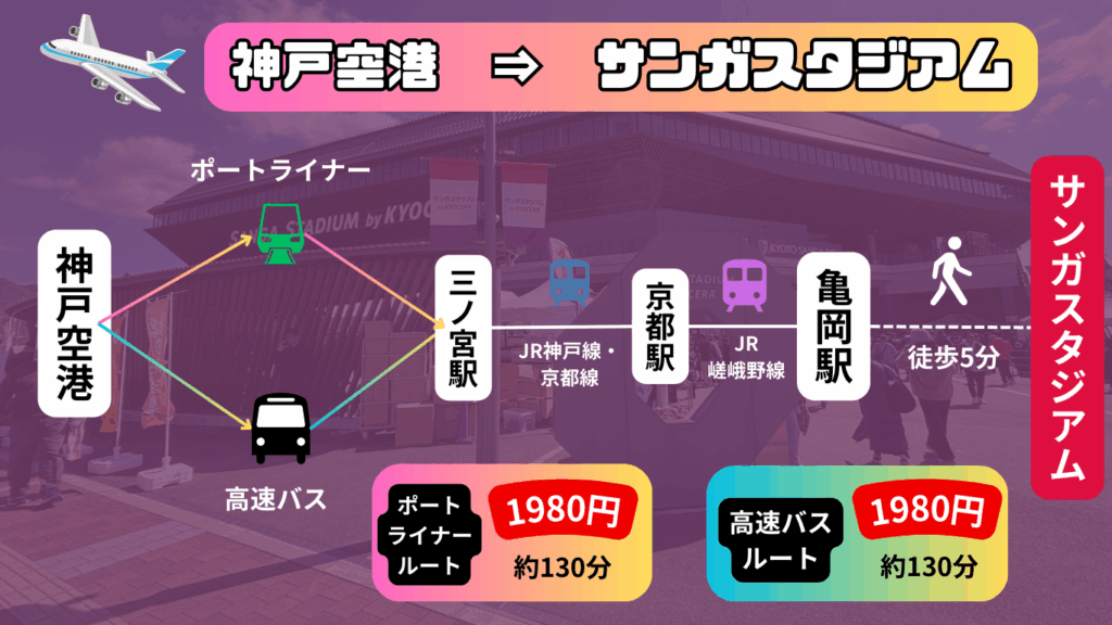 【2025年最新版】サンガスタジアムの概要~Jリーグの試合日程や飛行機のアクセスを紹介~ 29 0c6a51309f7c659248734de87b2b19bc