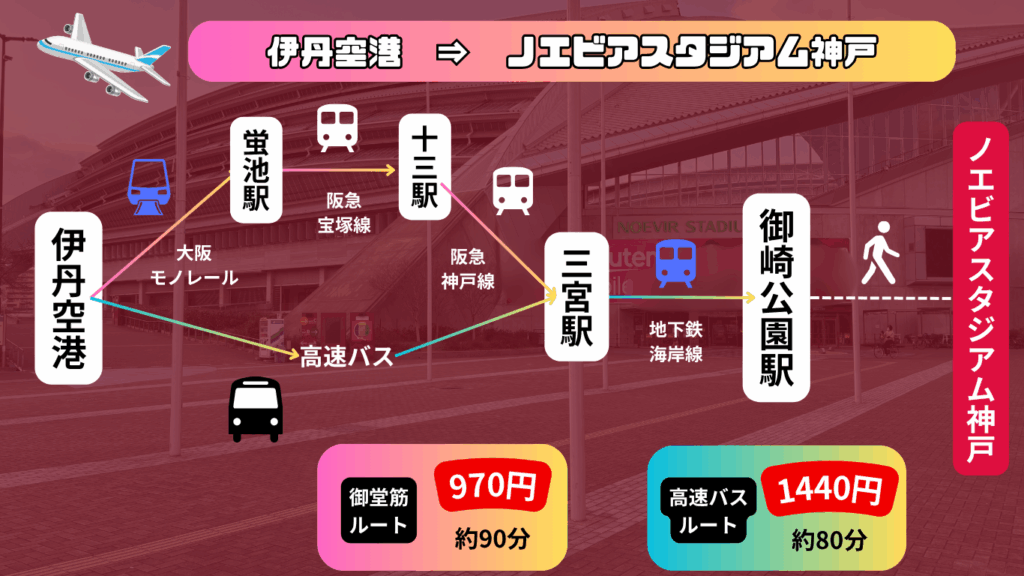 【2025年最新版】ノエビアスタジアム神戸の概要~Jリーグの試合日程や飛行機のアクセスを紹介~ 26 145ae37ad0e5e91f93cd550be8fad39f