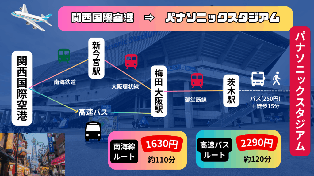 【2025年最新版】パナソニックスタジアム吹田の概要~Jリーグの試合日程や飛行機のアクセスを紹介~ 28 4293834d20a8c3ba9378baa1d700d343