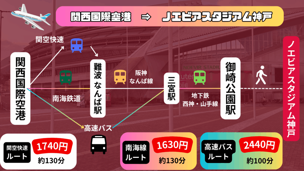 【2025年最新版】ノエビアスタジアム神戸の概要~Jリーグの試合日程や飛行機のアクセスを紹介~ 27 51c5ca2c3068df727d5d62fc0fdaa642