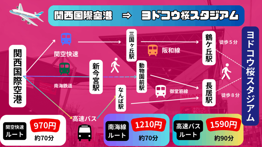 【2025年最新版】ヨドコウ桜スタジアムの概要~Jリーグの試合日程や飛行機のアクセスを紹介~ 26 5dded03e093b9b72279281e65e59f467