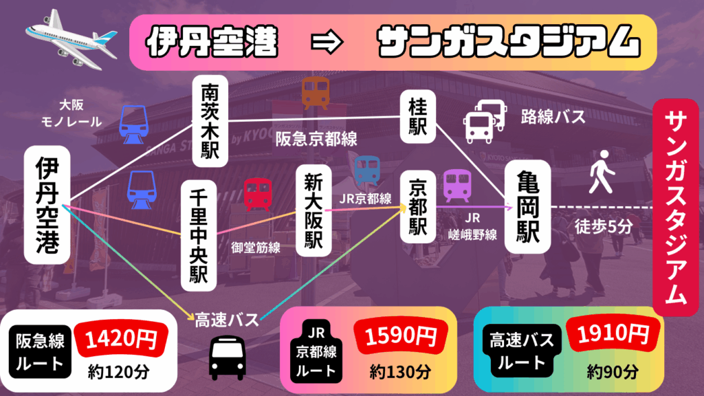 【2025年最新版】サンガスタジアムの概要~Jリーグの試合日程や飛行機のアクセスを紹介~ 27 669e93b2868379bf8cbe428a2ef831f1
