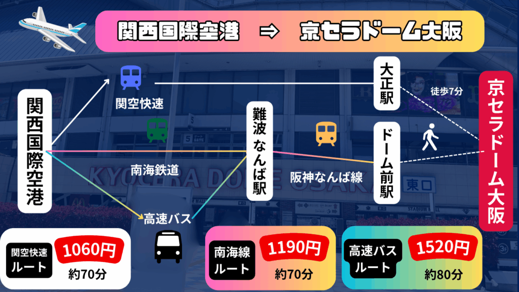 【2025年最新版】京セラドーム大阪の概要~プロ野球の試合日程や飛行機のアクセスを紹介~ 32 b685072ea25f04e40f3335eba4d5b6a5