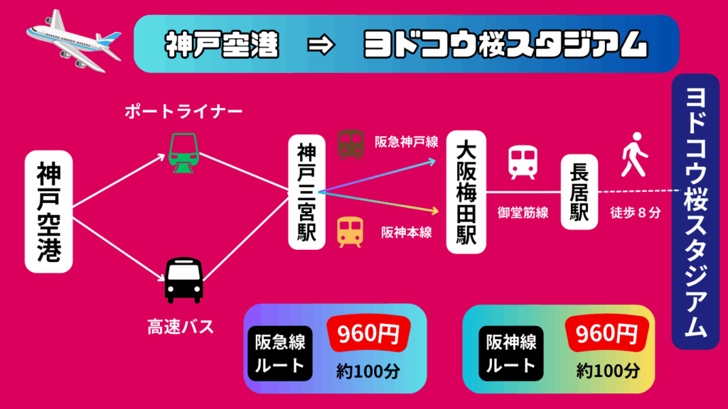【2025年最新版】ヨドコウ桜スタジアムの概要~Jリーグの試合日程や飛行機のアクセスを紹介~ 27 bbf776be4a7c6f5209a1f4bd026a8b51