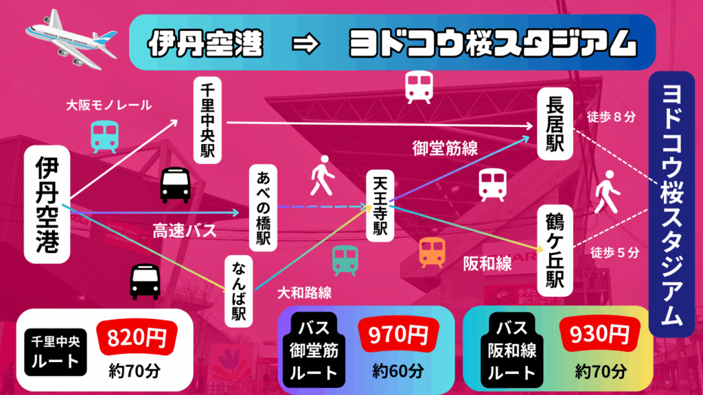 【2025年最新版】ヨドコウ桜スタジアムの概要~Jリーグの試合日程や飛行機のアクセスを紹介~ 25 bfebb86ff15fe160edbf5ea3e7077fe6