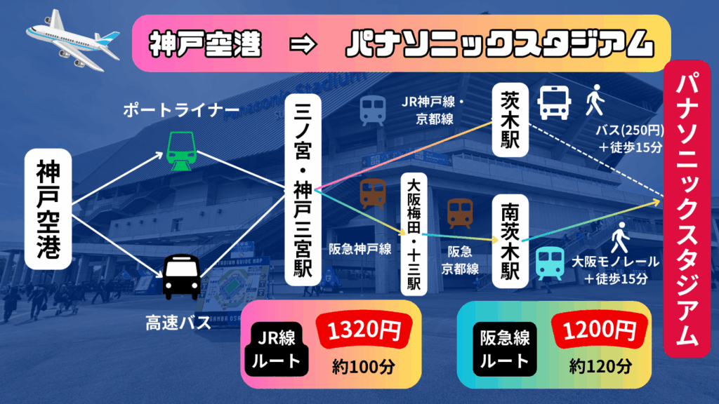 【2025年最新版】パナソニックスタジアム吹田の概要~Jリーグの試合日程や飛行機のアクセスを紹介~ 29 c4e15ee24c7a635a2e4c12a975dd2b72