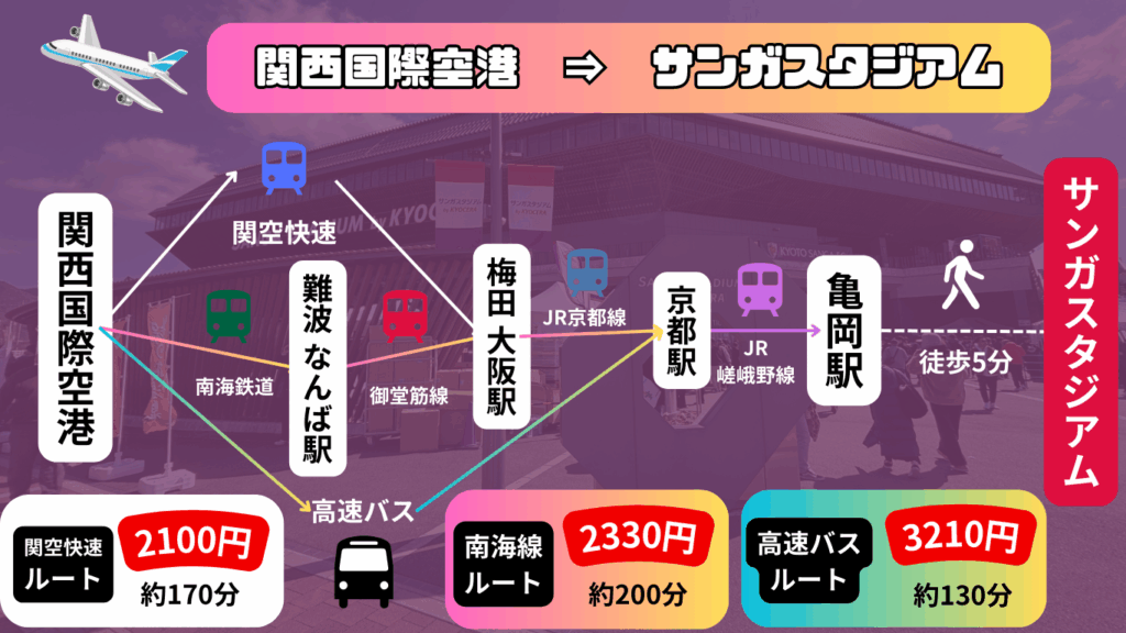 【2025年最新版】サンガスタジアムの概要~Jリーグの試合日程や飛行機のアクセスを紹介~ 28 ce14b3b2e32a29a736b74725c4c42d0e