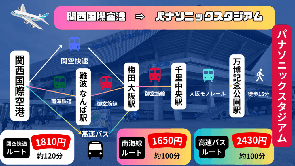 【2025年最新版】パナソニックスタジアム吹田の概要~Jリーグの試合日程や飛行機のアクセスを紹介~ 27 d298d3d5842b06481e6c2e6a6bea0873
