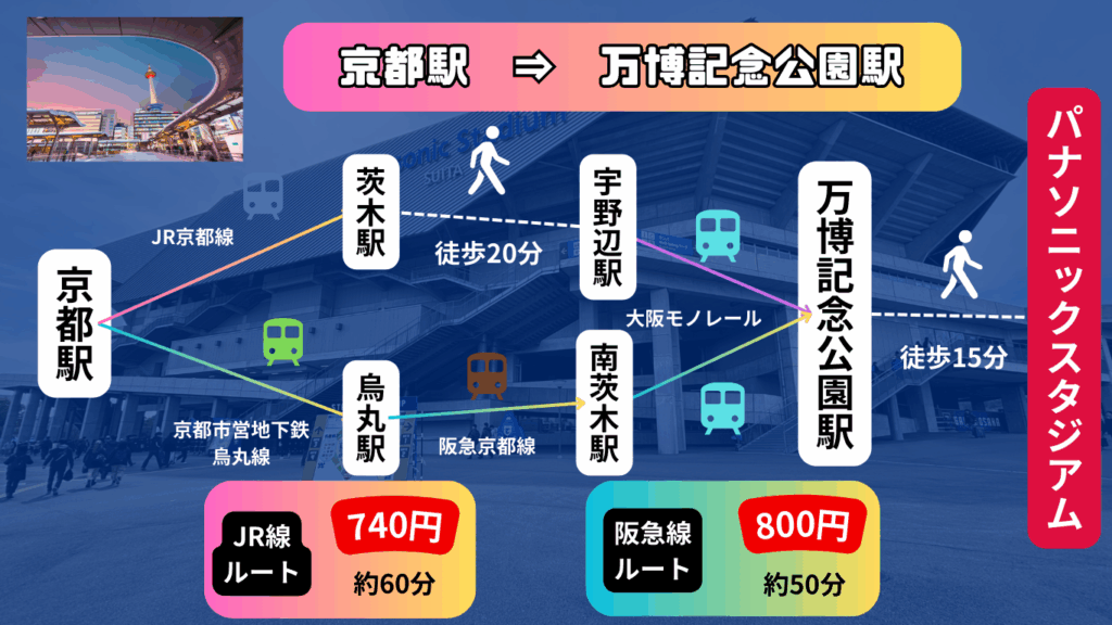 【2025年最新版】パナソニックスタジアム吹田の概要~Jリーグの試合日程や飛行機のアクセスを紹介~ 25 f0747cd143c53e4ebc38f1c706d079c5