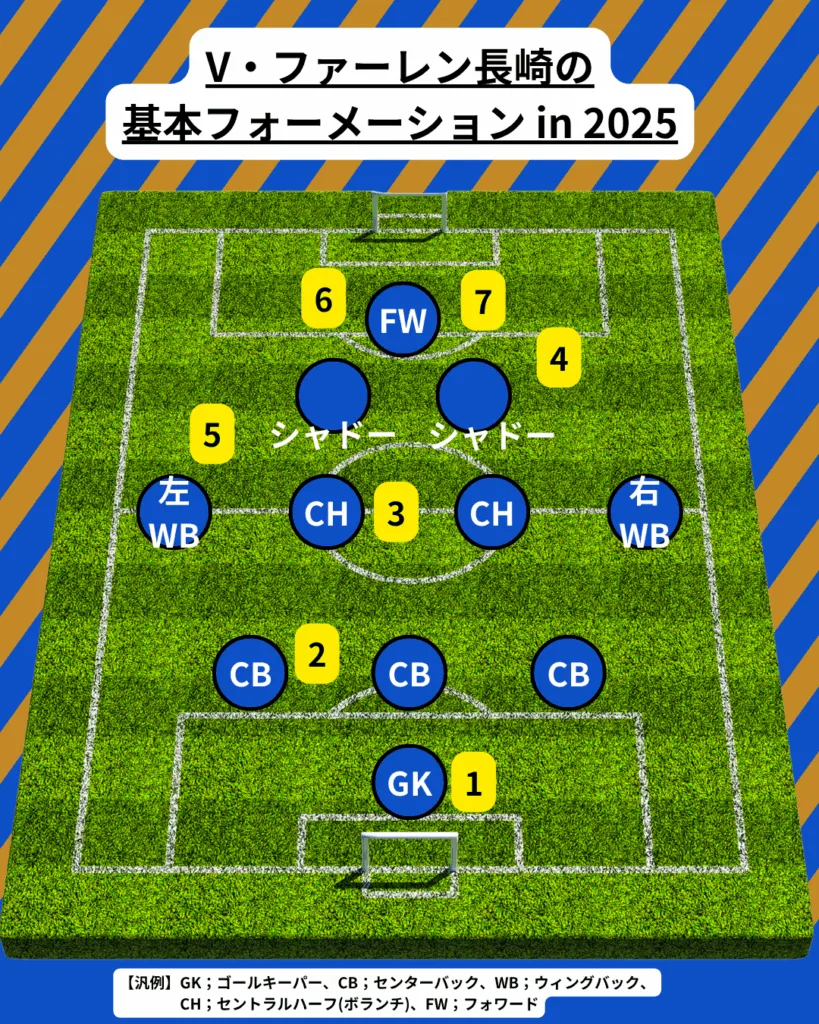 V・ファーレン長崎のチーム概要・注目選手を紹介!【ワクタカ V・ファーレン長崎のチーム概要・注目選手を紹介!【ワクタカ