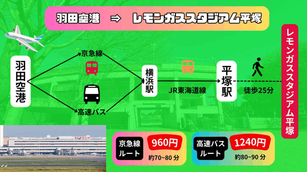 【2025年最新版】レモンガススタジアム平塚 完全ガイド|アクセス・試合日程・キャッシュレス・観光まで網羅! 38 206506fdf0401d209df9cbfdd1d8506d