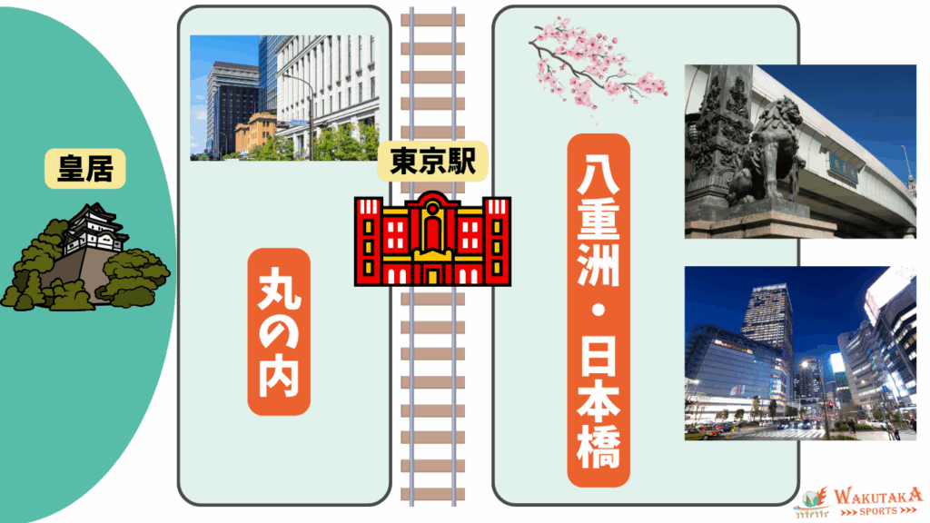 東京駅エリアの模式図（ワクタカ作成）　丸の内・八重洲エリアに分かれて飲食店が立地
