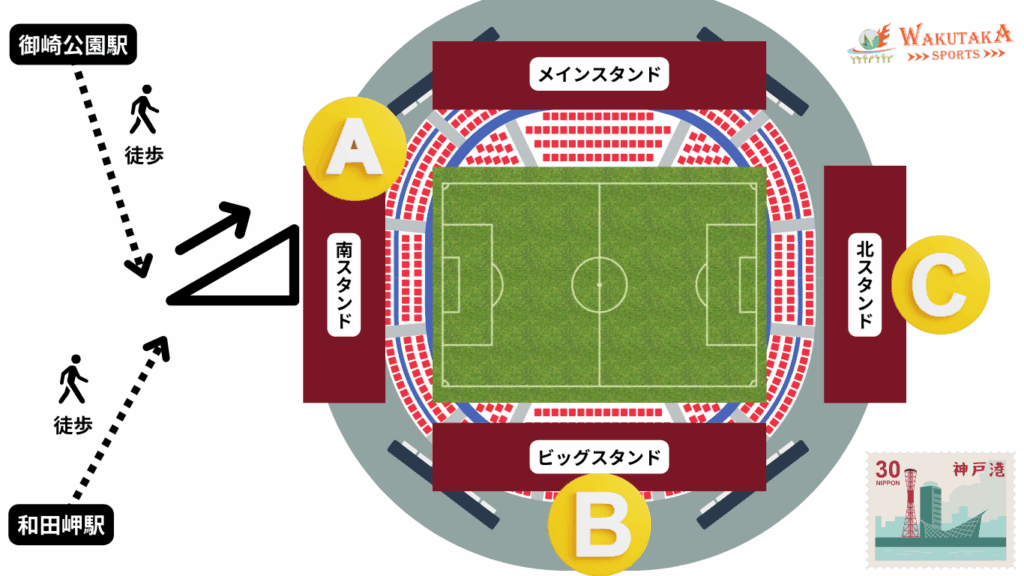 【2025年最新版】ノエビアスタジアム神戸 座席ガイド 24 ノエビアスタジアム神戸の座席の概略図(ワクタカ作成)