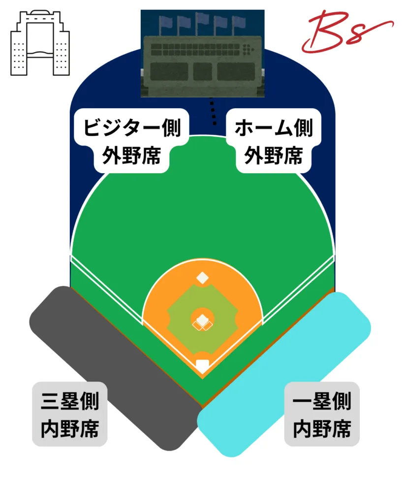 京セラドーム大阪の座席概略図(ワクタカ作成)
