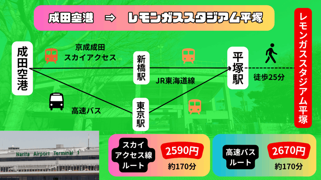 【2025年最新版】レモンガススタジアム平塚 完全ガイド|アクセス・試合日程・キャッシュレス・観光まで網羅! 39 6c199e0fb5ca5d79e734113b10af767b