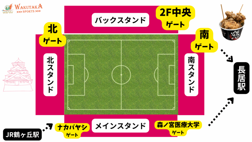 ヨドコウ桜スタジアムの座席の概略図(ワクタカ作成)