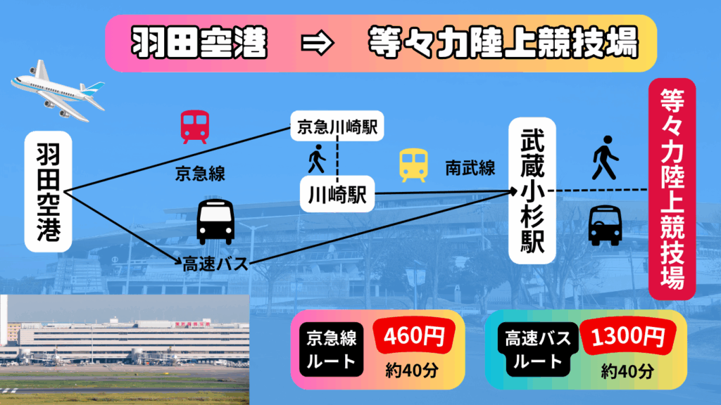 【2025年最新版】Uvanceとどろきスタジアム by Fujitsu(等々力陸上競技場)完全ガイド|アクセス・観戦マナー・周辺観光 27 d19fd2166d3b350313e2d223861a5243