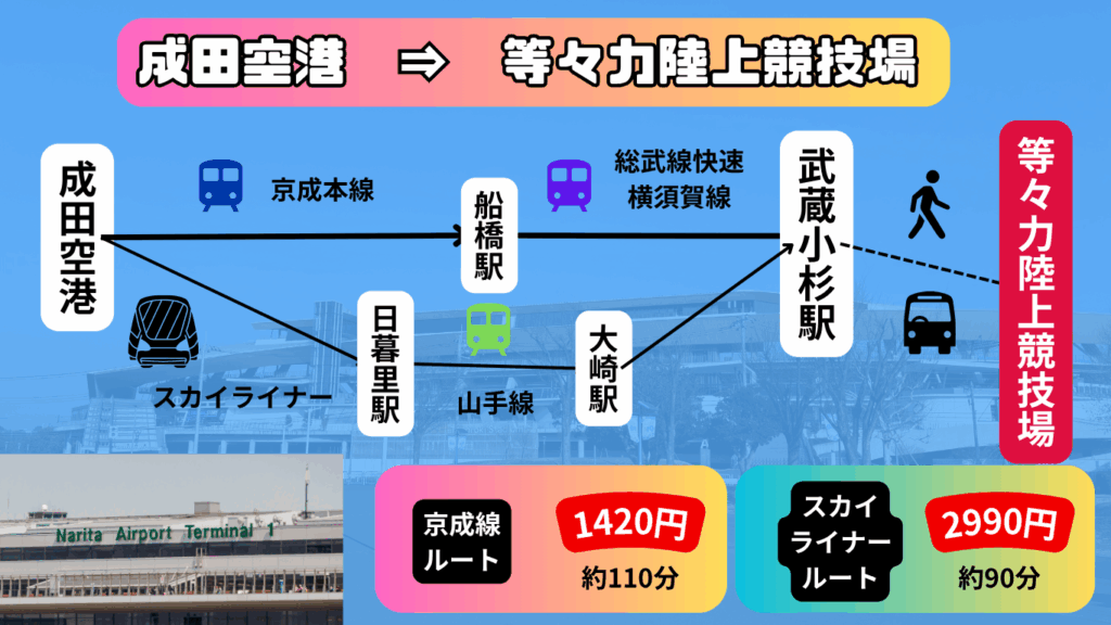 【2025年最新版】Uvanceとどろきスタジアム by Fujitsu(等々力陸上競技場)完全ガイド|アクセス・観戦マナー・周辺観光 28 dc8463673de62715708cb45f5d75e1d1
