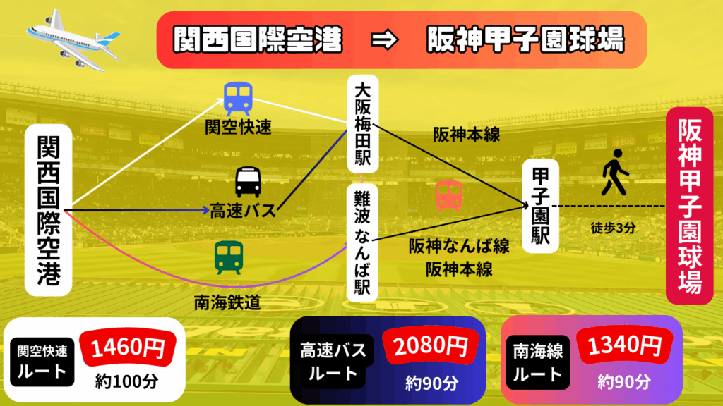 【2025年最新版】阪神甲子園球場 アクセス・日程・周辺観光まとめ|歴史館・キャッシュレス情報も! 32 00459b69a7c51798c6046c0b5e195240