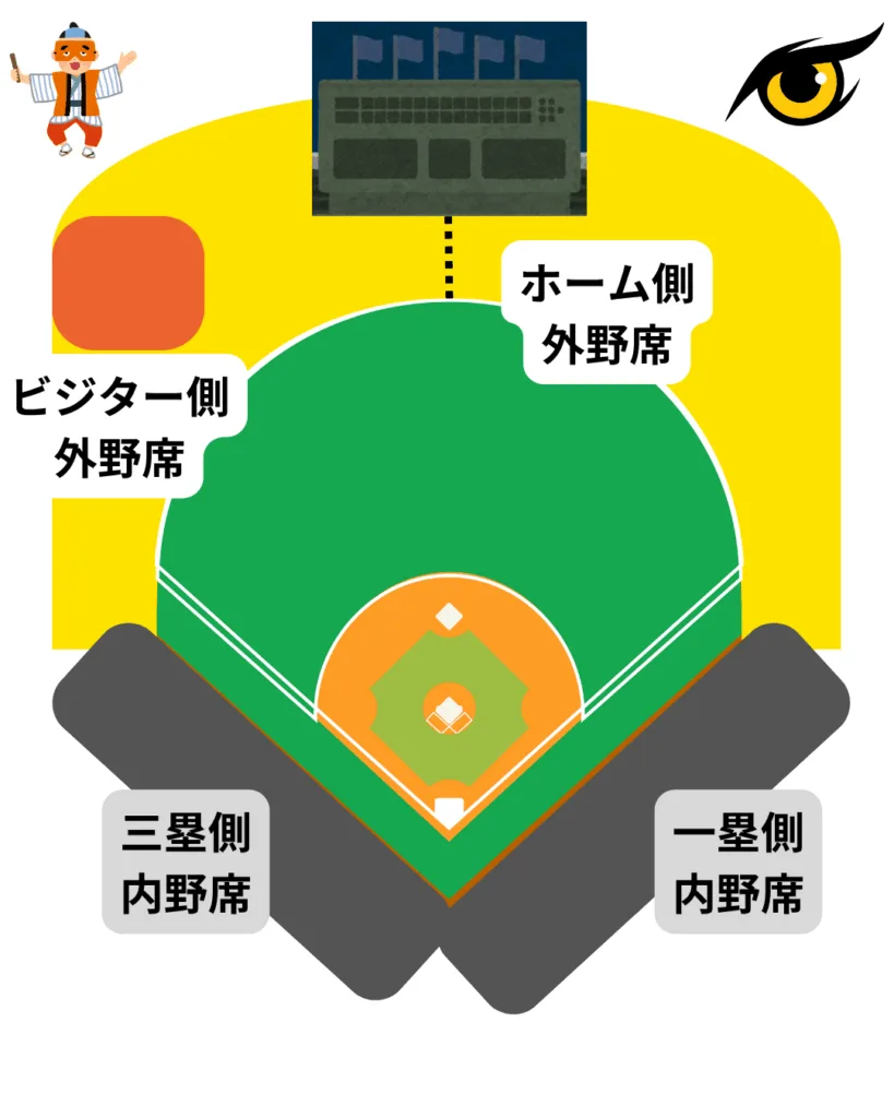 みずほPayPayドーム福岡の座席概略図(ワクタカ作成)
