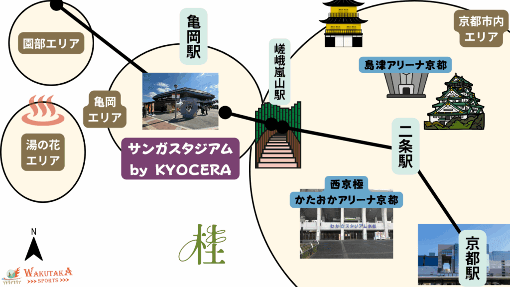 【2025年最新版】サンガスタジアム観戦に便利なホテル12選|亀岡駅1分〜京都市内まで“安く・楽に”泊まれる宿ガイド 28 京都の嵯峨野線から見るホテルエリア分布の概略図(ワクタカ作成)