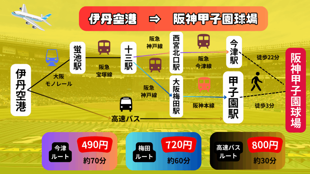 【2025年最新版】阪神甲子園球場 アクセス・日程・周辺観光まとめ|歴史館・キャッシュレス情報も! 31 554579956a870fbe4dd5ab4c790436e4