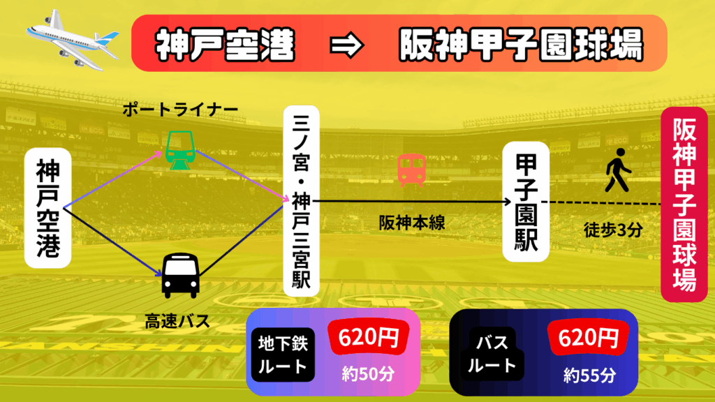 【2025年最新版】阪神甲子園球場 アクセス・日程・周辺観光まとめ|歴史館・キャッシュレス情報も! 33 97e5de2cd3e5fb08f957937761896215