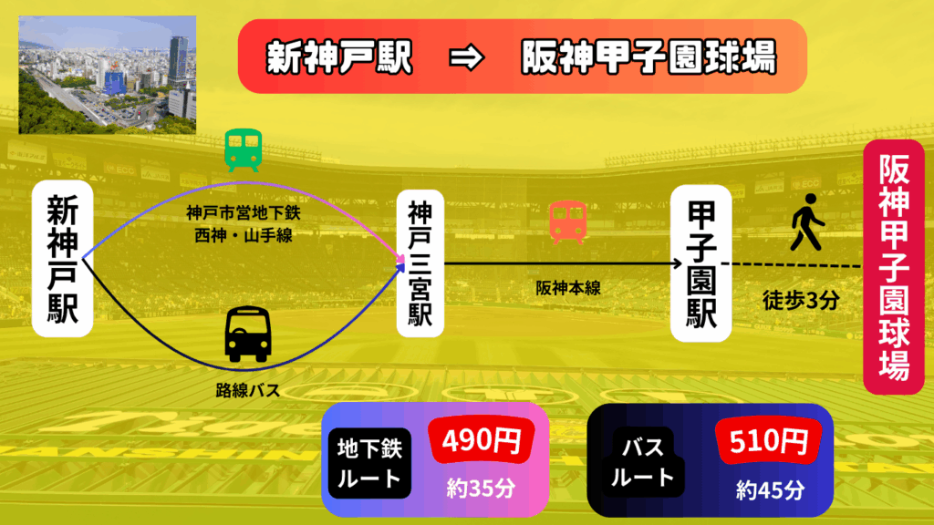 【2025年最新版】阪神甲子園球場 アクセス・日程・周辺観光まとめ|歴史館・キャッシュレス情報も! 30 e343b5bb1ed9e846140783b8aa57be90