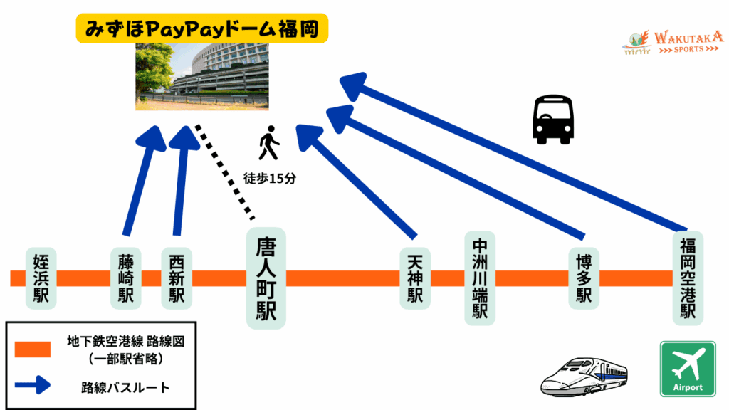 【2025年最新版】みずほPayPayドーム福岡 アクセス・日程・観戦ガイド|見どころ・周辺観光も徹底紹介! 22 福岡市営地下鉄空港線の模式図。福岡空港・博多・天神・西新・藤崎駅からバスでアクセス可能