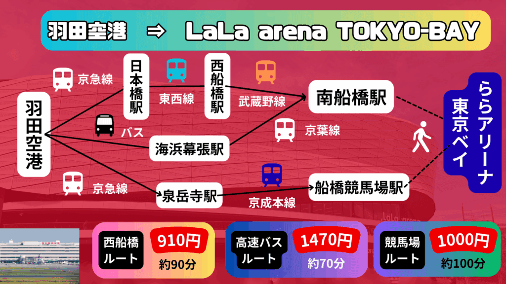 【2025-26シーズン最新版】LaLa arena TOKYO-BAY(ららアリーナ 東京ベイ) アクセス・日程・観戦ガイド|見どころ・周辺観光も徹底紹介! 32 6a0827b607c2a0cbc6751af879129700