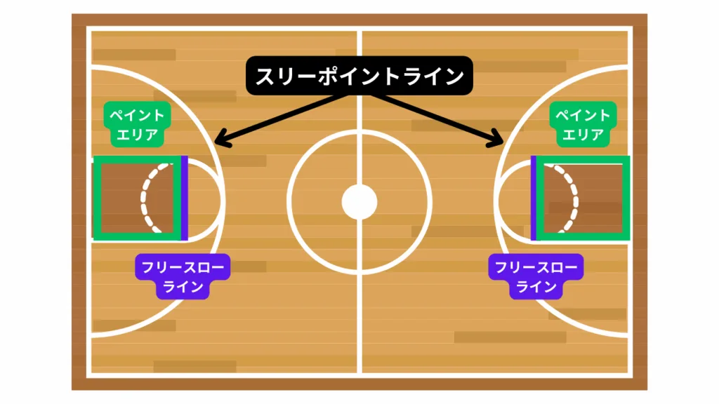 Bリーグ 初心者向けガイド【バスケットボール基本ルール＆観戦ポイント