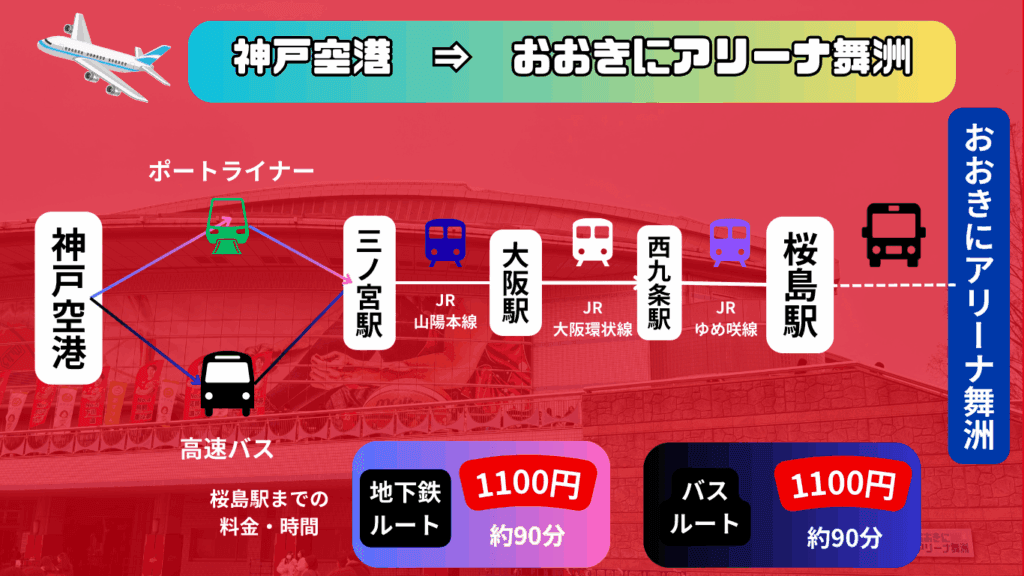 【2025-26シーズン最新版】おおきにアリーナ舞洲 アクセス・Bリーグ&SVリーグ 試合日程・観戦ガイド|周辺観光も! 39 3fcff0e2adc1b2afe3cf5aae405a85e1