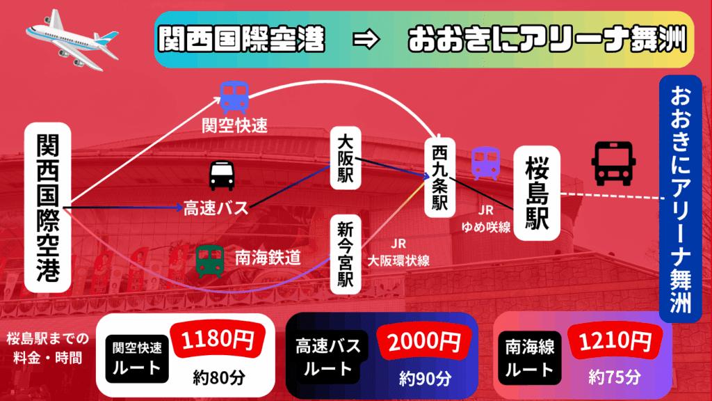 【2025-26シーズン最新版】おおきにアリーナ舞洲 アクセス・Bリーグ&SVリーグ 試合日程・観戦ガイド|周辺観光も! 38 62b0cc082d448668ecd11523c49f24b4