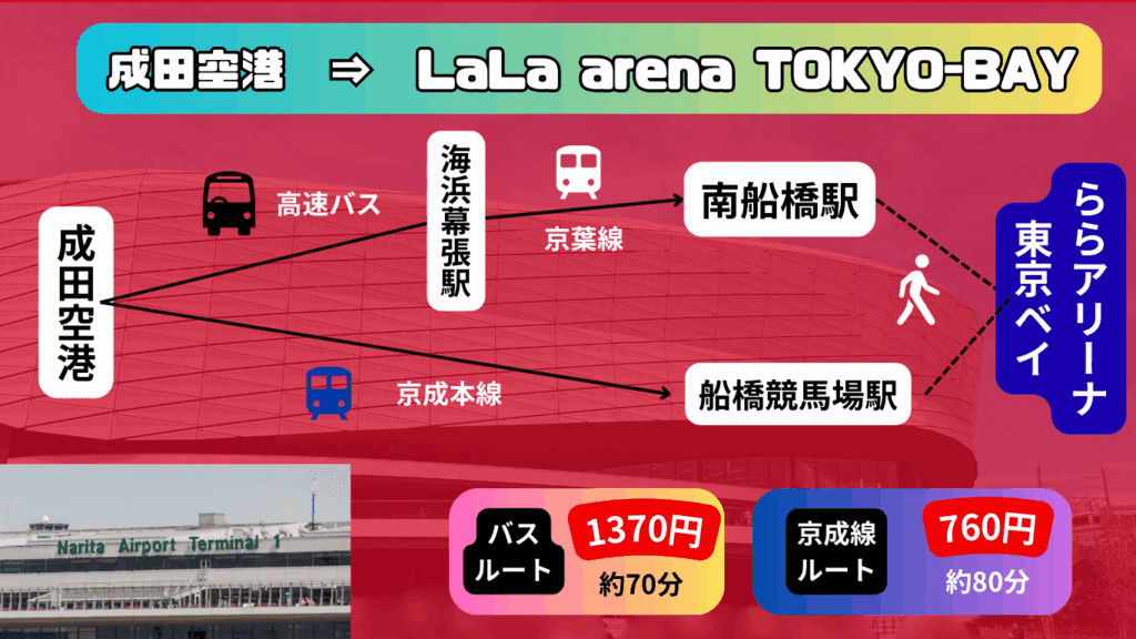 【2025-26シーズン最新版】LaLa arena TOKYO-BAY(ららアリーナ 東京ベイ) アクセス・日程・観戦ガイド|見どころ・周辺観光も徹底紹介! 33 d95d4d69b155fc57f8677ee1b9ca06ff