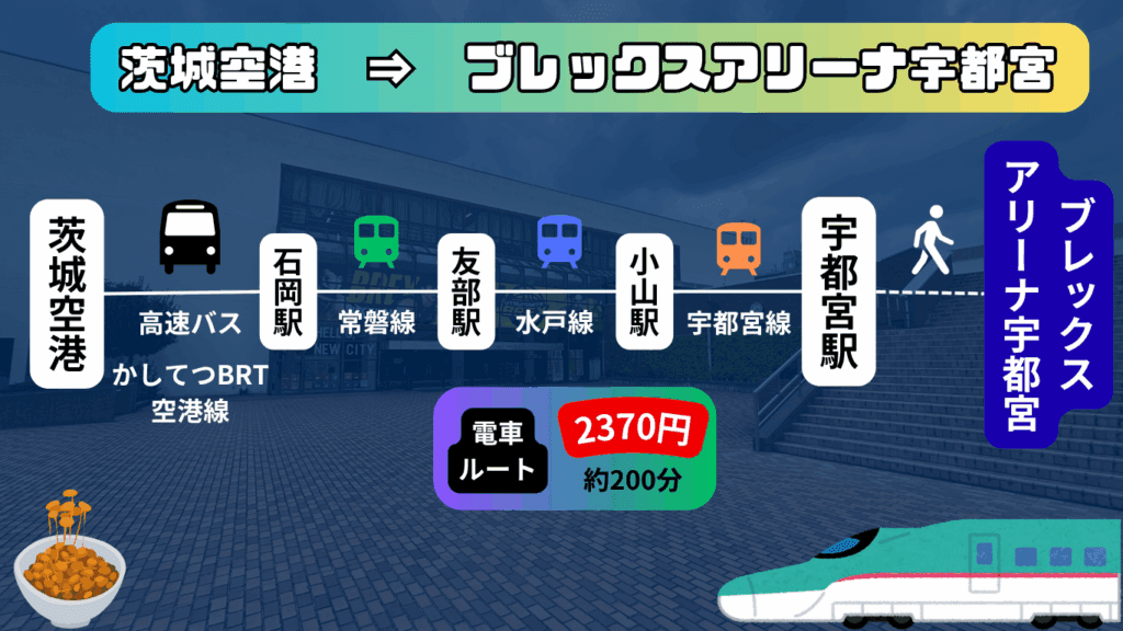 ブレックスアリーナ宇都宮 観戦カレンダー|宇都宮ブレックス 試合日程・交通アクセス・周辺見どころスポットも徹底紹介! 33 5091da872054a0b0be6107542c081bf4