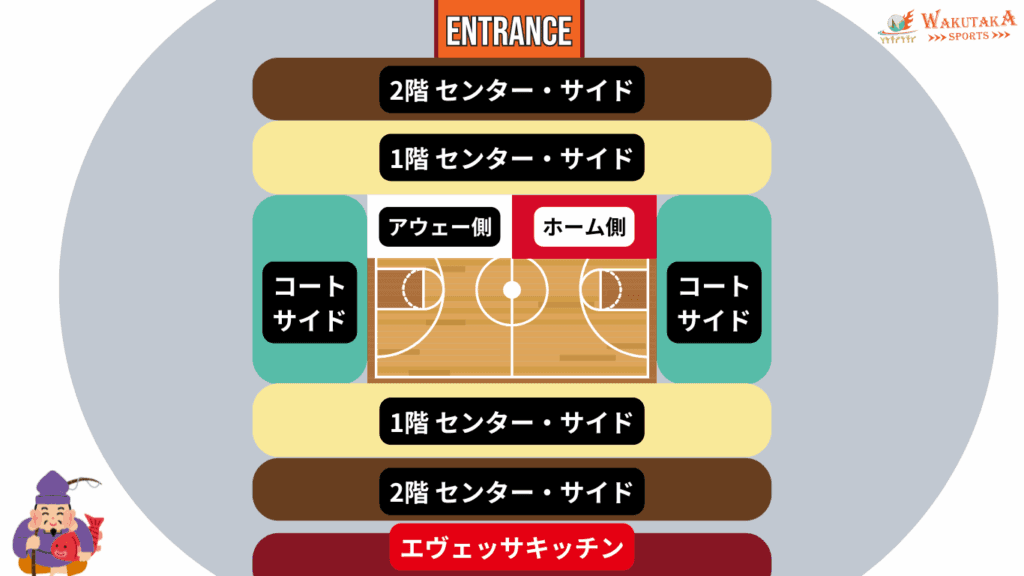 おおきにアリーナ舞洲の座席概略図 (Bリーグ・ワクタカ作成)