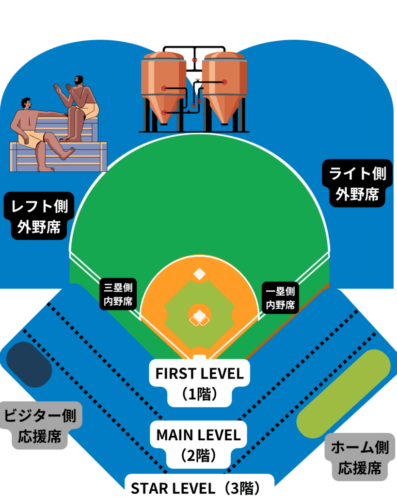 エスコンフィールドHOKKAIDOの 座席概略図(ワクタカ作成)