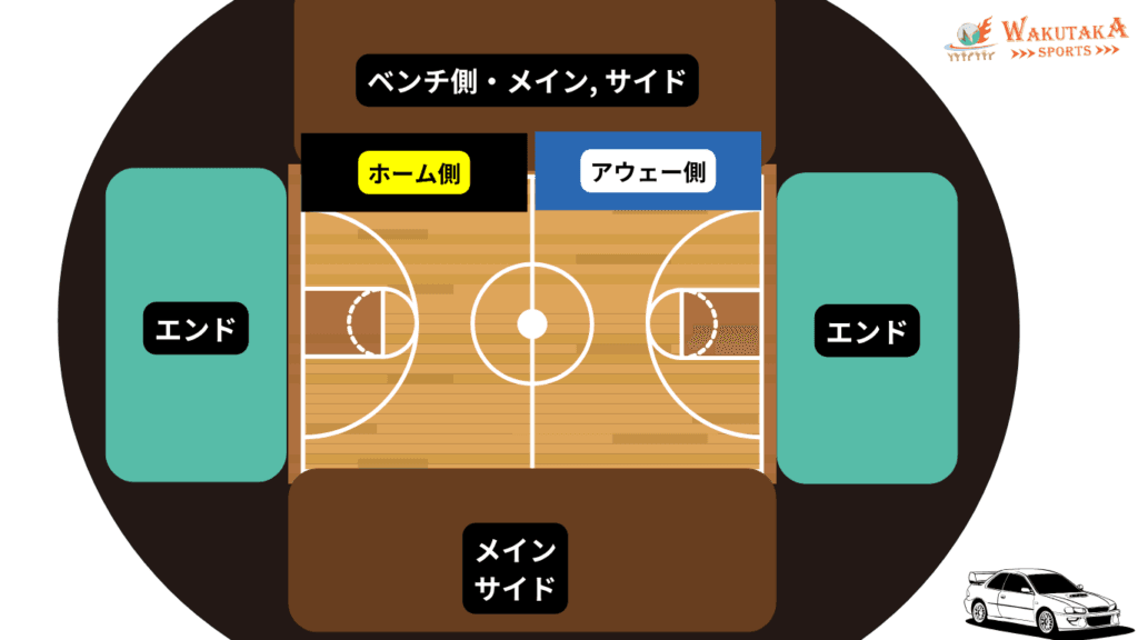 【2026-27版】オープンハウスアリーナ太田の座席・見え方|おすすめ席とチケット攻略 19 オープンハウスアリーナ太田の座席概略図 (ワクタカ作成)
