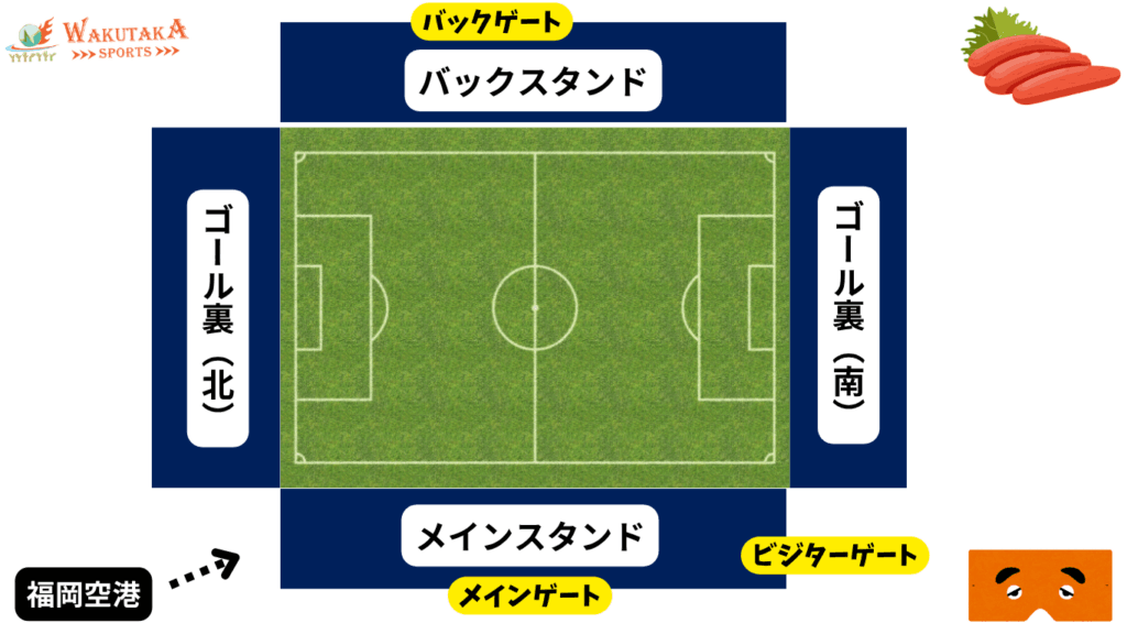 【2026/27版】ベスト電器スタジアム座席ガイド|おすすめ席・見え方・雨対策を解説 30 ee89abc0e7f29719da46e67b36601fee